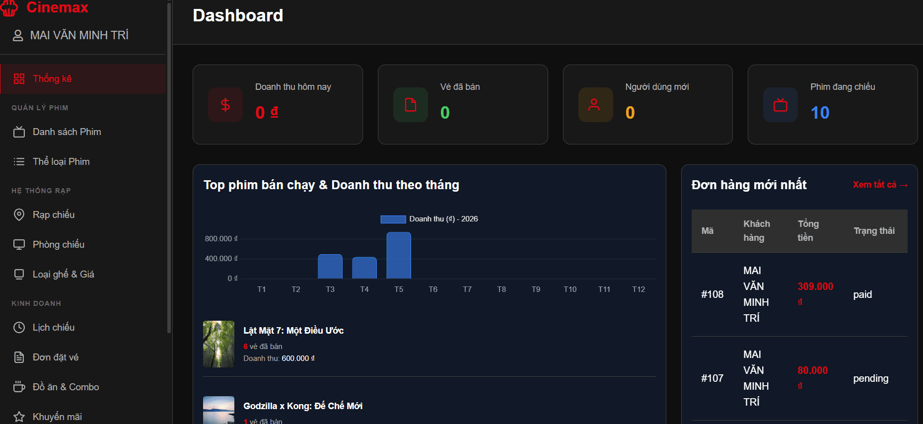 Giao diện dashboard quản trị Cinemax